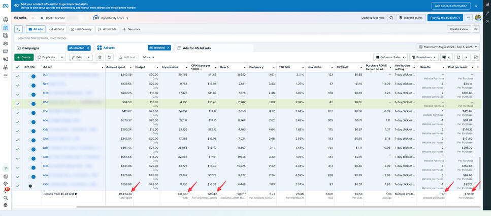 Chefs&#39; Kitchen Ads Account