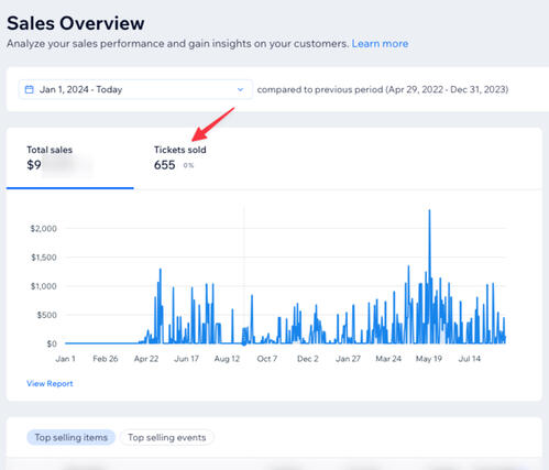 Chefs' Kitchen Meta Ads Account Campaigns By Dane Dolph