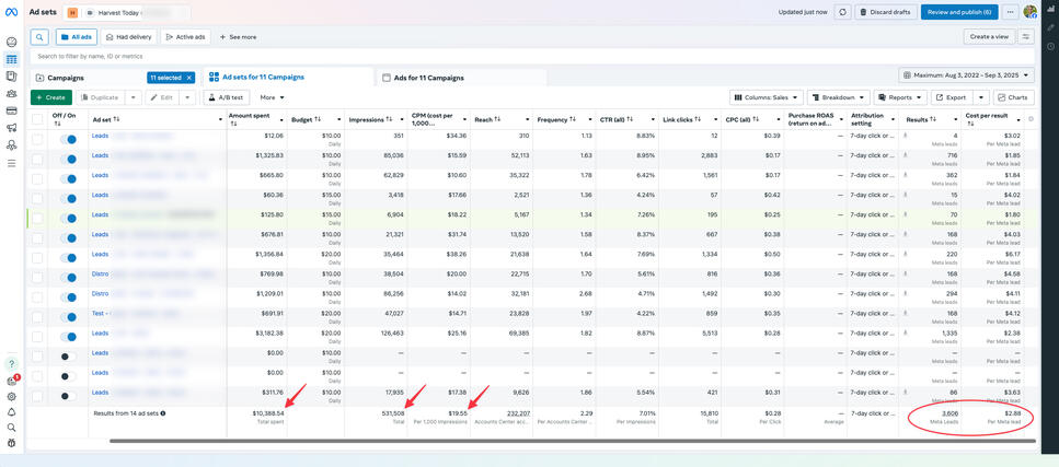 Harvest Today Ads Account