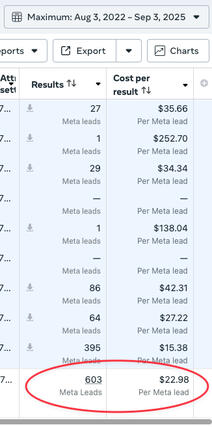 Foundry Saunas Ads Account