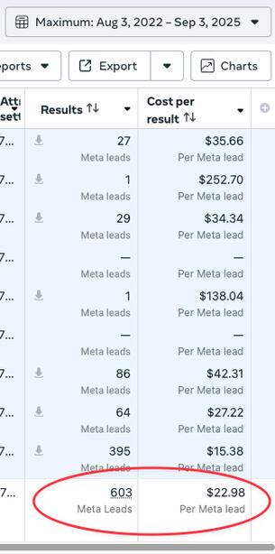 Foundry Saunas Meta Ads Account Campaigns By Dane Dolph Foundry Saunas Meta Ads Account Campaigns By Dane Dolph